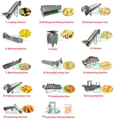 China Vegetable Processing Plant Potato Chips Production Line Price / Automatic Potato Chips Making Machine for sale