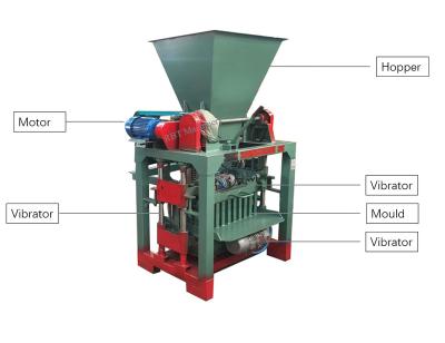 China Buliding Construction Automatic 4-35 Brick Making Machinery Electric Motor Concrete Block Machine Interlocking Hollow Brick / Block Machine for sale