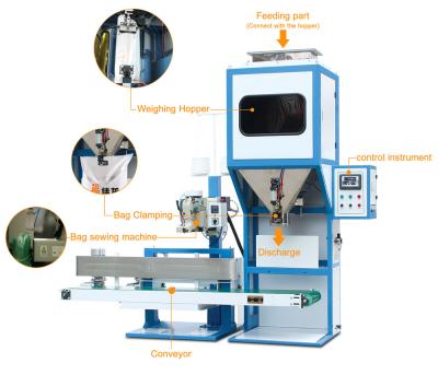 China Máquina de embalagem automática 2.5KG de DCS-15A - 15KG, 420 - 480 Bag/H à venda