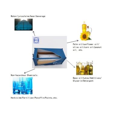 China Liquid food 24KL 20ton flexitank flexibag for soybean oil transport for sale