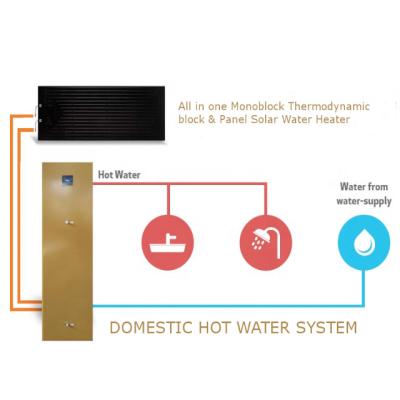 China Factory price THERMO-DYNAMIC domestic or household GLHB-35 SOLAR ENERGY DHW piscina calentador de agua DHW solar heat pump water heater UNDERFLOOR for sale