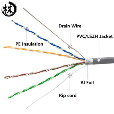 China Telecommunication / Wiring System Factory FTP Cat5e Cable PVC 4P Bare Twisted Pair Telecom for sale