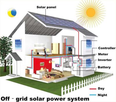 China Home household energy storage system for sale