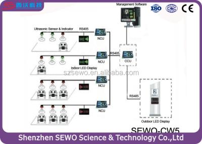 China Intelligent Underground Cable Parking Counting System, SEWO-CW5 for sale