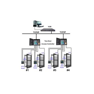 China Anti-Passage Back 2 Door RFID Card Reader Access Control System TCP IP Communication for sale