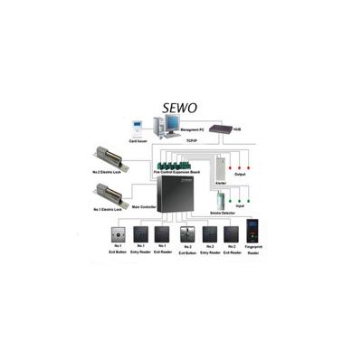 China SEWO-M7710 Intelligent Auto Security and Access Control System 50000pcs Card for sale