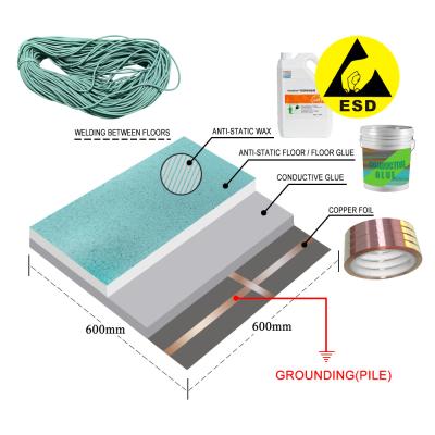 China 600*600*3mm ESD Antistatic PVC Vinyl Cleanroom Floor Mat Waterproof Vinyl Roll Flooring en venta