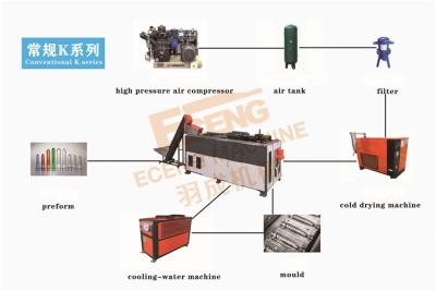 China Moldeo por insuflación de aire comprimido del estiramiento de la máquina 600ml del ANIMAL DOMÉSTICO de la cavidad de la botella 4 del alcohol que sopla en venta