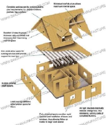 China Sips Prefabricated House for sale