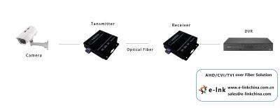 中国 EDID Memory 4K HDMI Fiber Extender Built In ESD Protection System 4K HDMI Fiber Optic Extender 販売のため