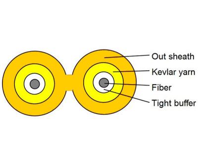 China RoHS willigte der 2 Lichtwellenleiter-feste Puffer-Innenduplexlwl - kabel Zipcord ein zu verkaufen