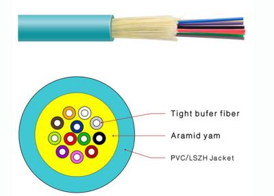 China Dauerhafter straffer Puffer-Verteilungs-Lichtwellenleiter flammhemmendes PVC Mantel zu verkaufen