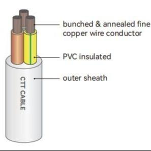 China Copper Building Wire And Cable For House & Building 300 / 500V   CU / PVC / PVC   IEC Standard for sale