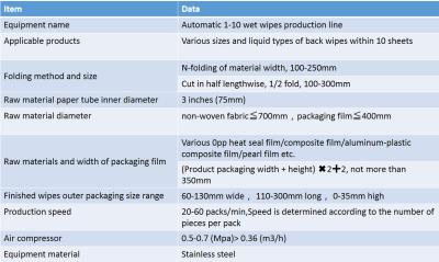 China 1-10pcs Factory Customized Wet Wipes Slitting And Packaging Machine Production Line for sale