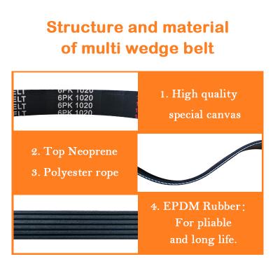 China 5PK1020 a/c-Stuurbekrachtiging Serpentine Belt Assembly For HOWO 336-375hp Te koop