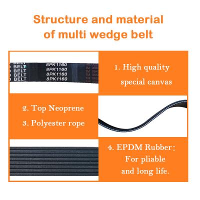 China V Geribbelde Multiwigriem 8PK1160 voor Chineeshowo-Vrachtwagen Te koop