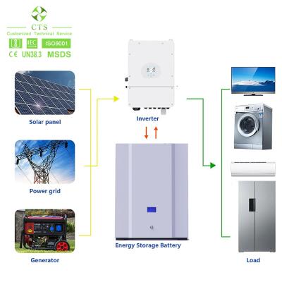 中国 48v 5kwh 10kwh 20kwh 40kwhのリチウム電池、48v 200ah 400ah 600ah lifepo4のリチウム イオン電池 販売のため