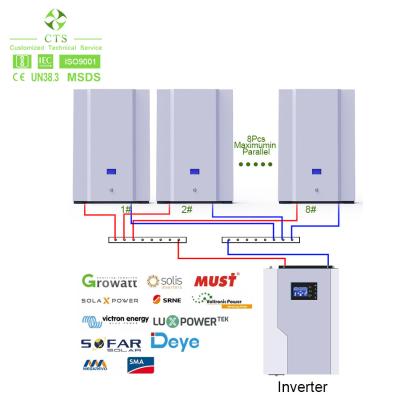 Китай батарея накопления энергии дома lifepo4 1000ah, батарея лития дома 48v 100ah 200ah накопления энергии участка продается