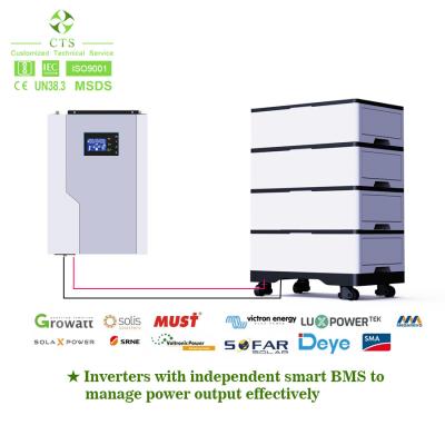 China Solarbatterie 48v 100ah des stapelbaren Lithium-Batterie-Lithiums der Solarbatterie 48v 200ah lifepo4 zu verkaufen