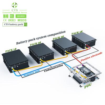 China Op maat gemaakte 96V 300Ah Lithium ion batterij Lithium LiFePO4 96V 28KWH EV batterij 96V 300Ah Lithium EV batterij voor boot Te koop