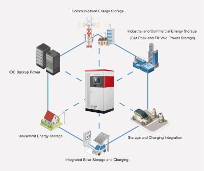 China CTS 680v 200kwh 300kwh 500kwh Battery Energy Storage System BESS For Commercial And Industrial for sale