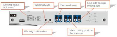 China OEM 1:1 OLP Switch wDM Card For OSP3800 Chassis for sale