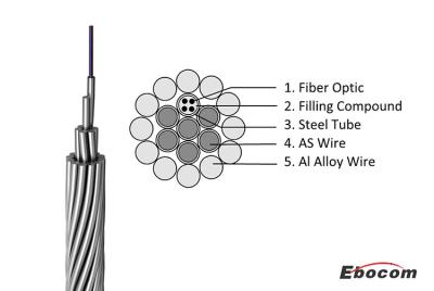 China OPGW Ground Wire Fiber Optic Cable 12 Core Composite Overhead Networking constructie Te koop