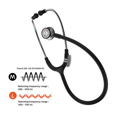 China Custom Smart Supplier Noise Resistant Professional Colorful Antibacterial Tubing Double Head Stethoscopes For Medical for sale