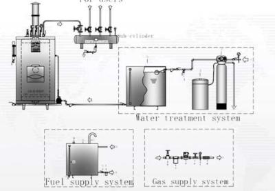 Chine Même chaudière à vapeur à gaz de la chaleur, chaudière à vapeur de gaz naturel de petite capacité à vendre