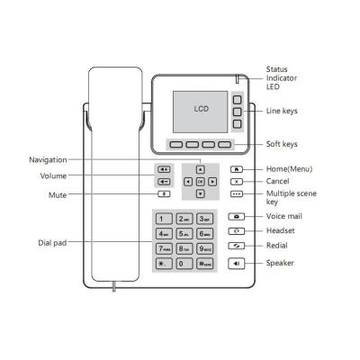 China 6 SIP New ACC Hot Selling Gigabit IP Phone , Dual Gigabit Ports and Built-in PoE for sale