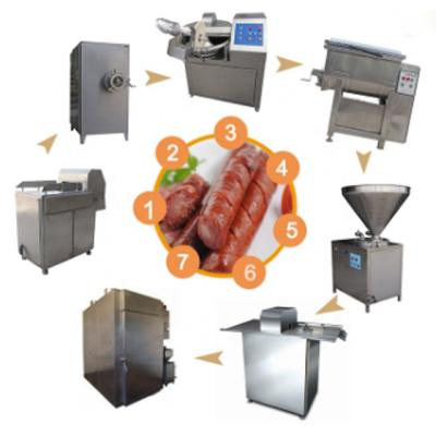 China Food processing plant high standard meat production line machine / sausage making machine with factory price for sale