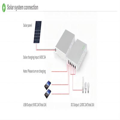 China Baby 125Wh Home Off-grid Solar Power System Solar Model H125 for sale