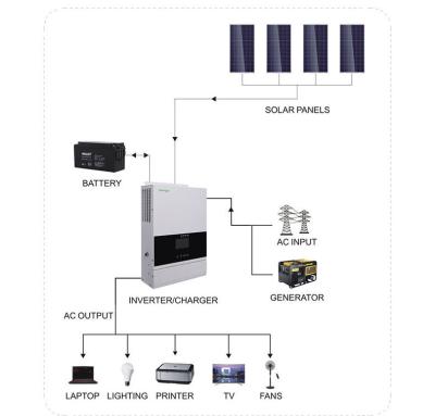 China luna 2000 10kw 15kw luna2000 solar off-grid solar power generation PV battery storage battery energy system LiFePO4 battery for sale