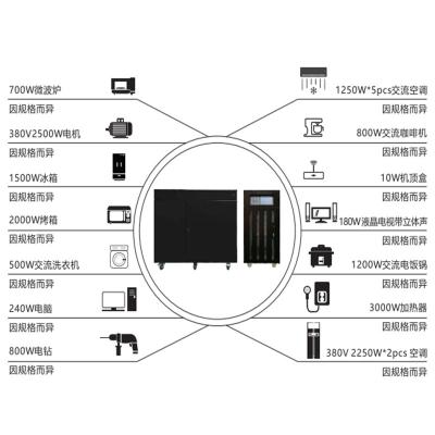 China Power Station 48000WH 110V 35000W 48000WH Portable Solar Pure Sine Wave AC Outlets LiFePo4 Power Station for sale