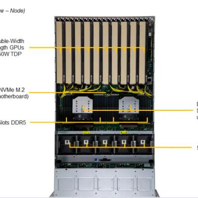 China 5U Supermicro Superserver GPU SYS-521GE-TNRT NVMe Hybrid 1x AIOM 2700W (2+2) Redundant for sale