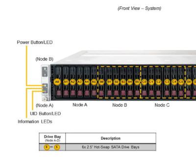 China Almacenamiento Supermicro Nas Server SYS-220TP-HTTR 2U 10GbE dual de TwinPro de 4 nodos en venta