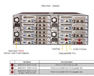 Cina Server SYS-F511E2-RT di stoccaggio di FatTwin Supermicro 4U di nodo dell'OEM ACPI 8 in vendita