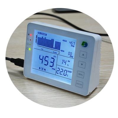 China Display maximum/minimum value in a certain time CE approval high accuracy indoor air quality monitor for CO2, temperature and humidity for sale