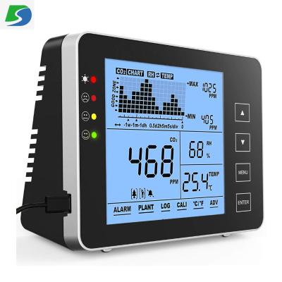 China Hot Sale CE Certificated HVAC Air Quality Tester , Home Air Quality Monitors For CO2 / Temp / RH SA1200P for sale