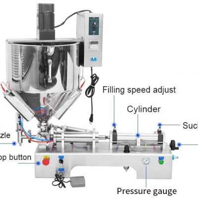 China DUOQI G1WTD HM Máquina de llenado industrial para pasta espesa con calefactor en venta