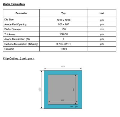 China HX1D04065W macrocoresemi SiC Schottky Diode wafer Silicon carbide wafer SiC wafer Original shipment 1200 x 1200 for sale