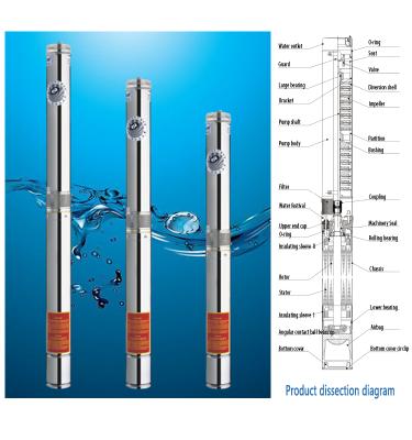 China Automotive industry 0.5hp stainless steel deep well submersible electric automatic water pump for sale