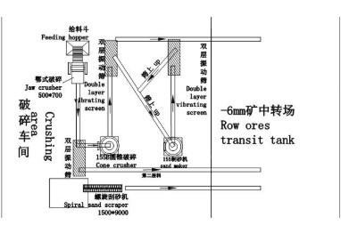 China Hochleistungs-Mineralverarbeitungs-Ausrüstung, bewegliche Steinbrecher-Anlage zu verkaufen