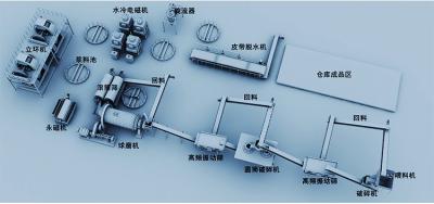 中国 高いオートメーションのミネラル プロセス用機器、縦の移動式砕石機 販売のため