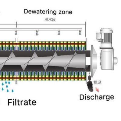 China Screw Press Filter Dewatering Dewatering Machine After Dissolved Air Flotation DAF Purifier For Sewage Treatment for sale