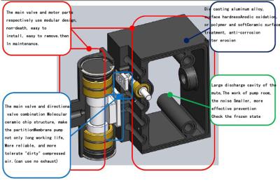 China Niederdruckluft-Membranpumpe zerteilt Aodd-Pumpen-Teile 1-11-1/2NPTF-1 zu verkaufen