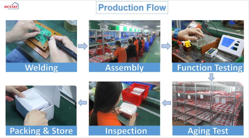 Verifizierter China-Lieferant - Ocean Controls Limited