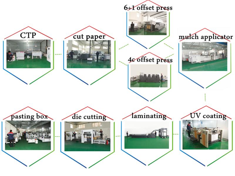 Verified China supplier - Baoding Yongli Printing Co., Ltd.