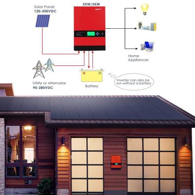 China SNAT 30KW Home Solar System 20kw 30kw 40kw 50kw 60kw 80kw 100kw Solar Power Systems Complete Solar Kits for sale