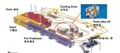 China Stahl- oder Aluminiumlegierung pulverisieren beschichtende Ausrüstung zu verkaufen